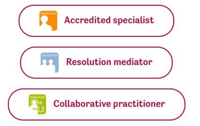 Workplace Mediator